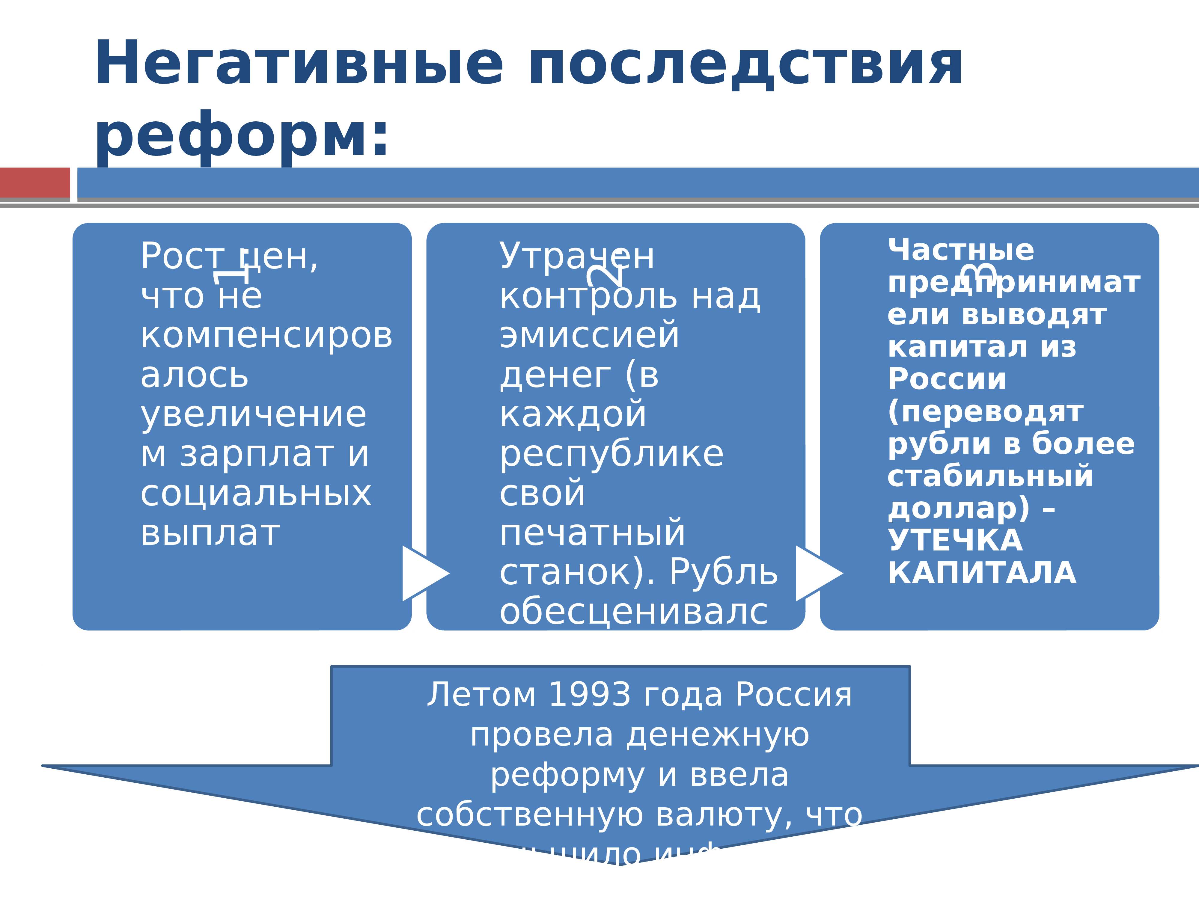 Содержание курса реформ