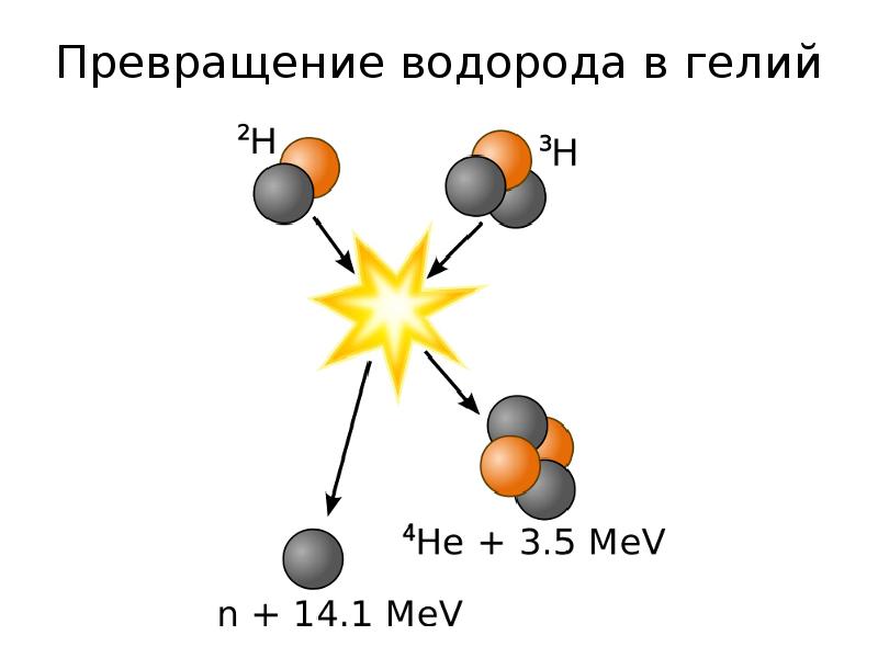 Модель горячей вселенной и реликтовое излучение презентация