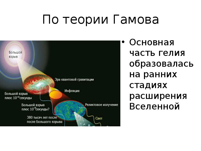 Модель горячей вселенной и реликтовое излучение презентация 11 класс