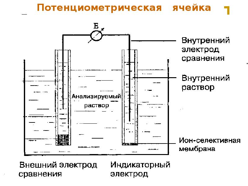 Электрохимическая схема это