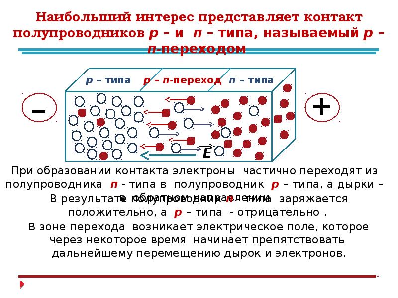 Электрический ток через контакт полупроводников р и n типов презентация