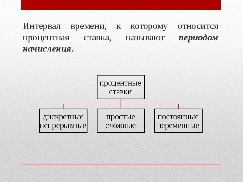интервал времени к которому относится процентная ставка называют. задачи на нахождение числа по его проценту. процентная ставка. формула наращения сложных процентов. простые задачи на проценты.