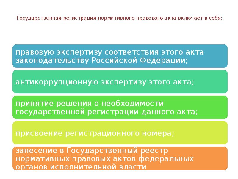 Федеральный портал проектов нормативных правовых актов сайт