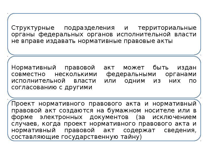 Правила юридико технического оформления проектов нормативных правовых актов