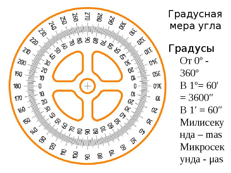 Градусный круг. Шкала 360 градусов. Шкала градусов угла. Круг со шкалой 360 градусов. Круг с делениями на градусы.