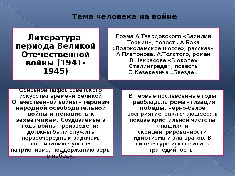 Литература периода Великой Отечественной войны: поэзия, проза, драматургия