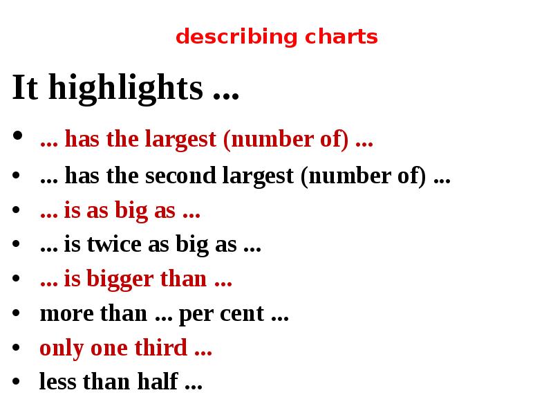 describing charts
It highlights ...
• ... has the largest (number of) describing charts
It highlights ...
• ... has the largest (number of)