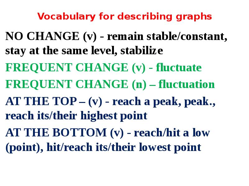 Vocabulary for describing graphs
NO CHANGE (v) - remain stable/constant, stay Vocabulary for describing graphs
NO CHANGE (v) - remain stable/constant, stay