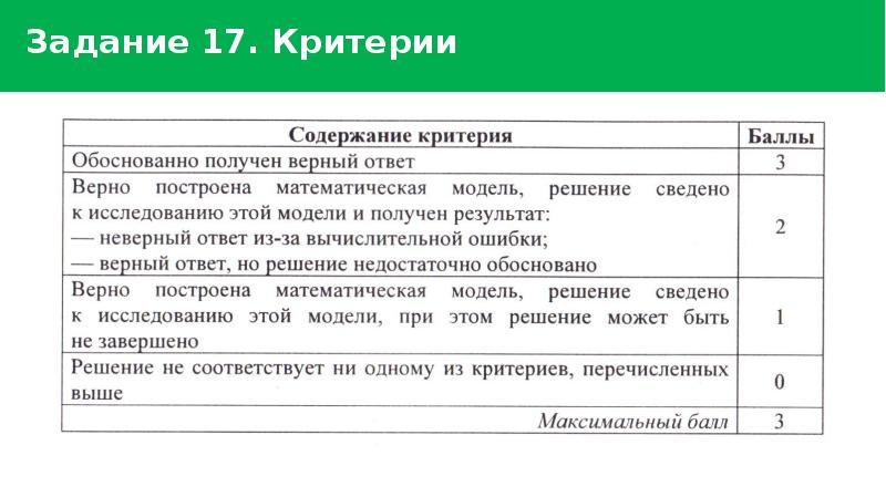 Задание 17 егэ презентация