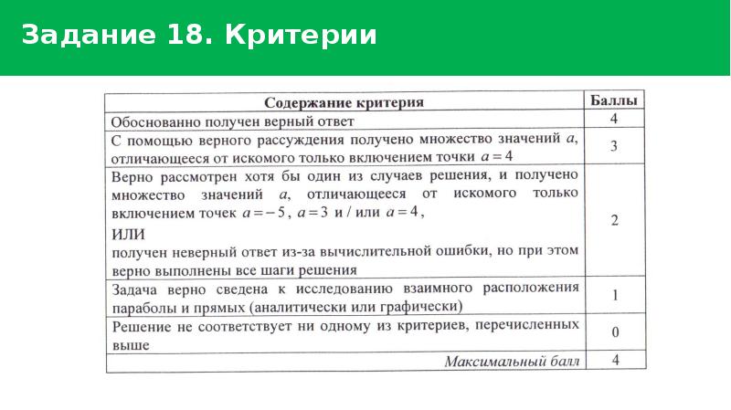 Задание 18 егэ презентация