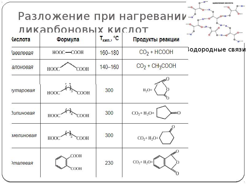 Дикарбоновые кислоты