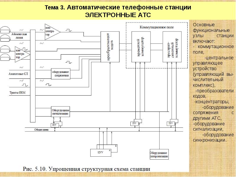 Проект атс расшифровка