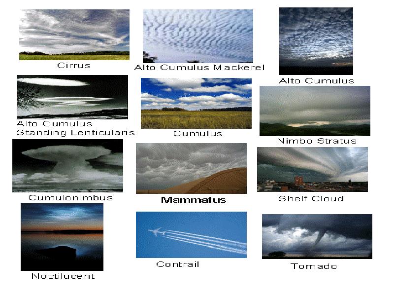 Осадки 5 класс. Облака и осадки. Какие бывают облака. Облака и осадки презентация 6 класс. Презентация на тему облака и осадки 5 класс.