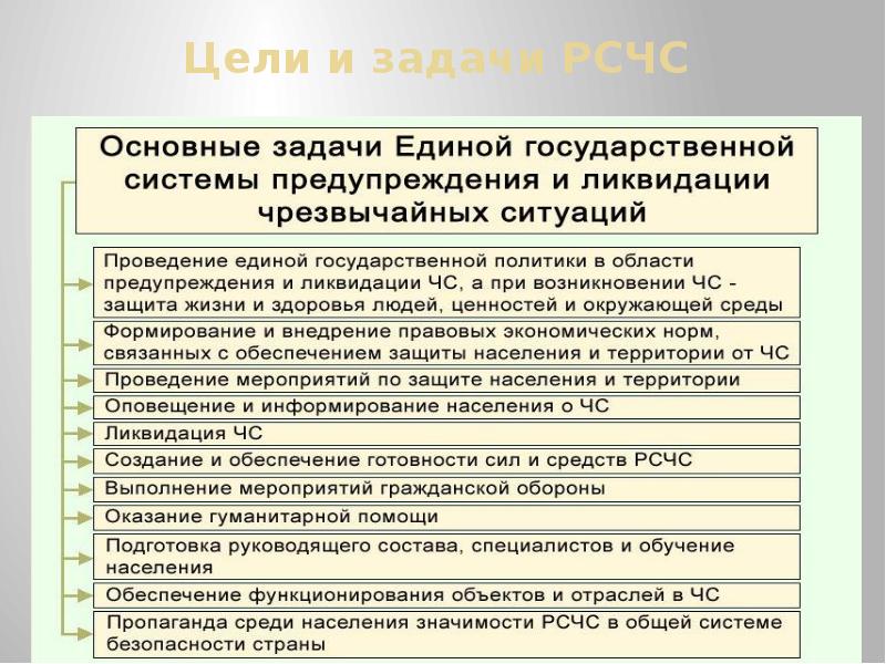 Единая государственная система ликвидации чс. Задачи Единой гос системы предупреждения и ликвидации ЧС. Ликвидация ЧС цели и задачи. Цели и задачи РСЧС. Задачи Единой государственной системы предупреждения.