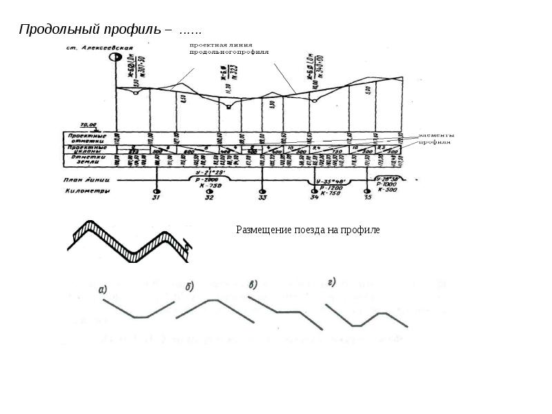 Продольный профиль жд пути. Продольный профиль железной дороги. Элементы продольного профиля ЖД. Продольный профиль ЖД дороги. Продольный профиль железнодорожного пути.