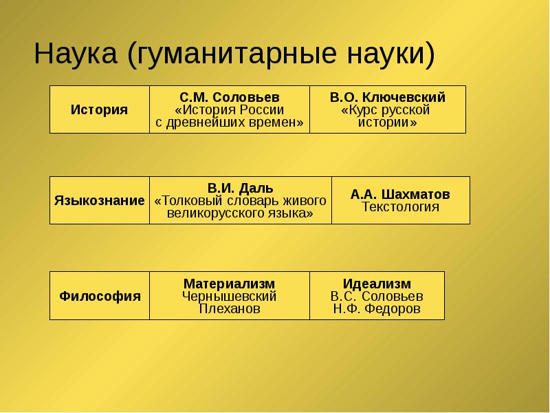 Свечников презентации по истории россии