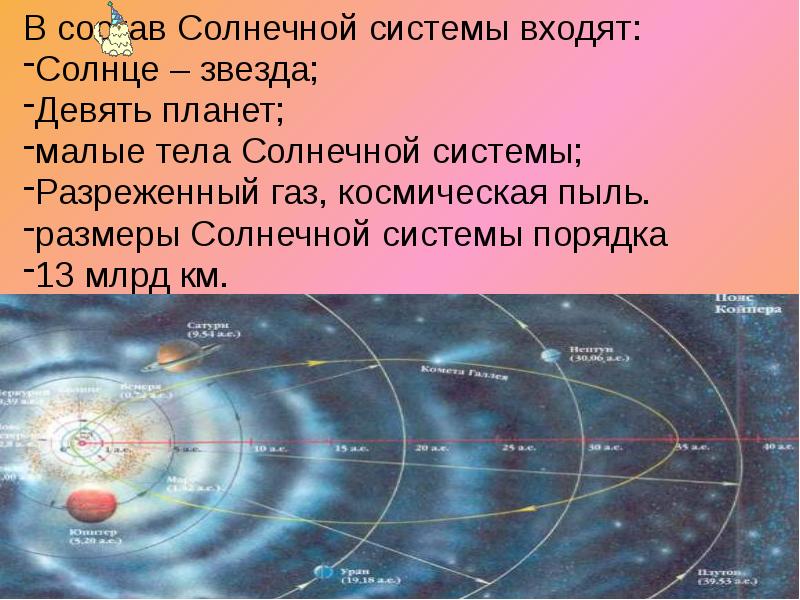 Презентация большие планеты солнечной системы малые тела солнечной системы 9 класс