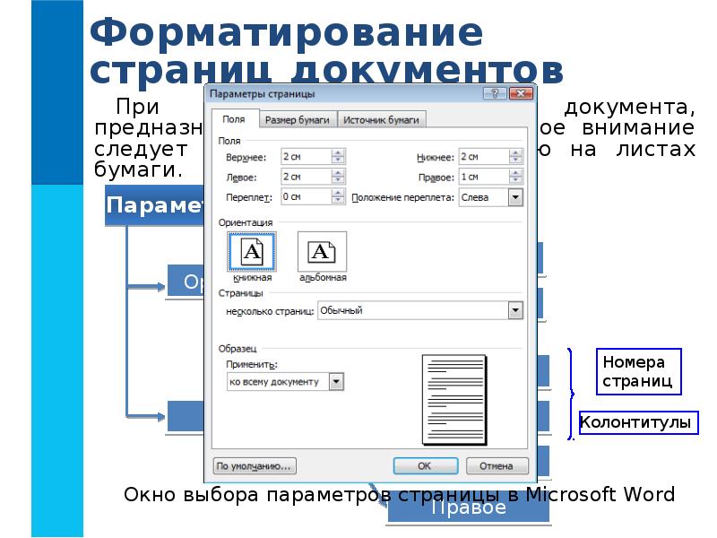 Требования к форматированию проекта