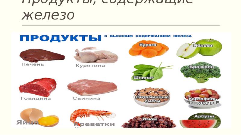 Продукты, содержащие железо Продукты, содержащие железо