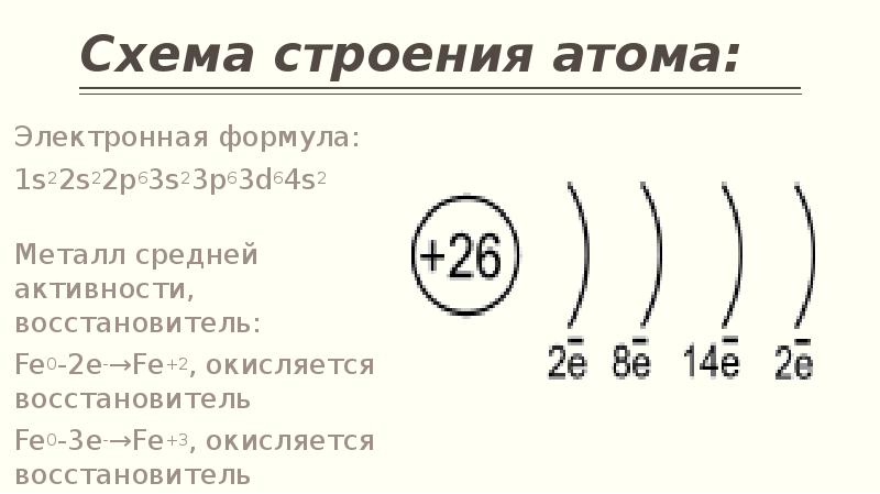 Электронная формула металла. Схема строения атома n.