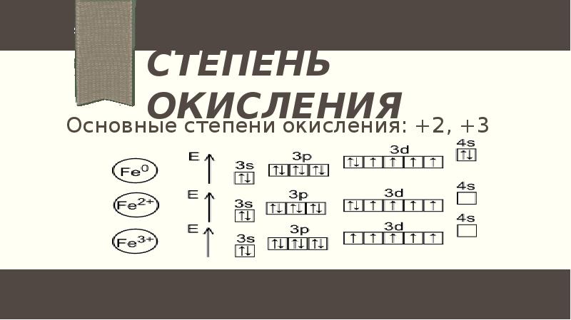 Степень окисления
Основные степени окисления: +2, +3 Степень окисления
Основные степени окисления: +2, +3