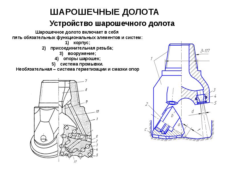 Схема шарошечного долота