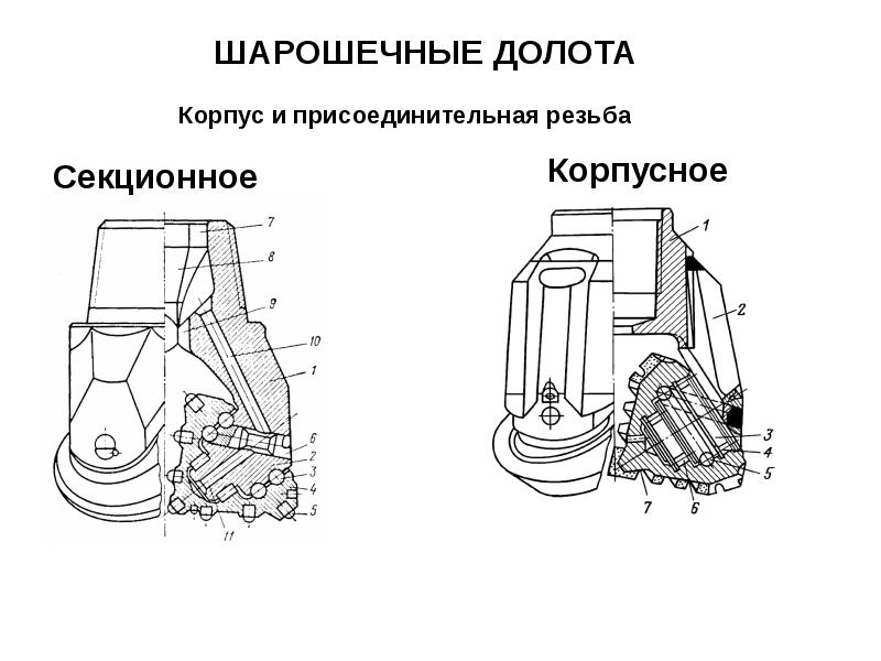 Схема шарошечного долота