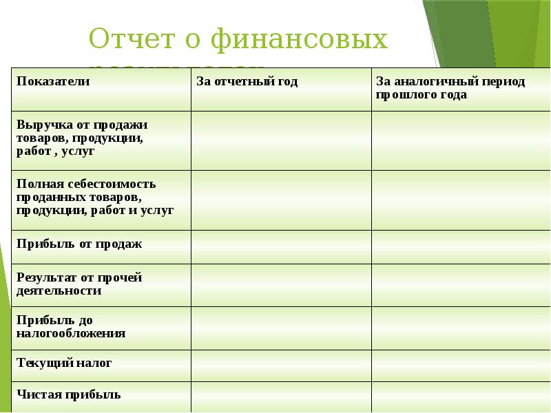 Экономические темы для проектов