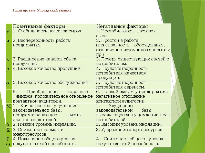 Методы оценки экономической эффективности инвестиционных проектов