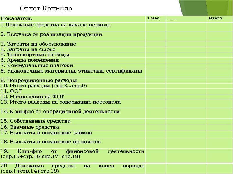 Отчет кэш флоу образец