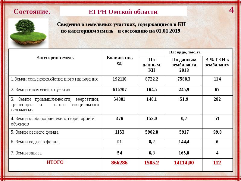 Сведения о границах земельных участков содержатся в. Сведения о границах земельных участков содержатся в