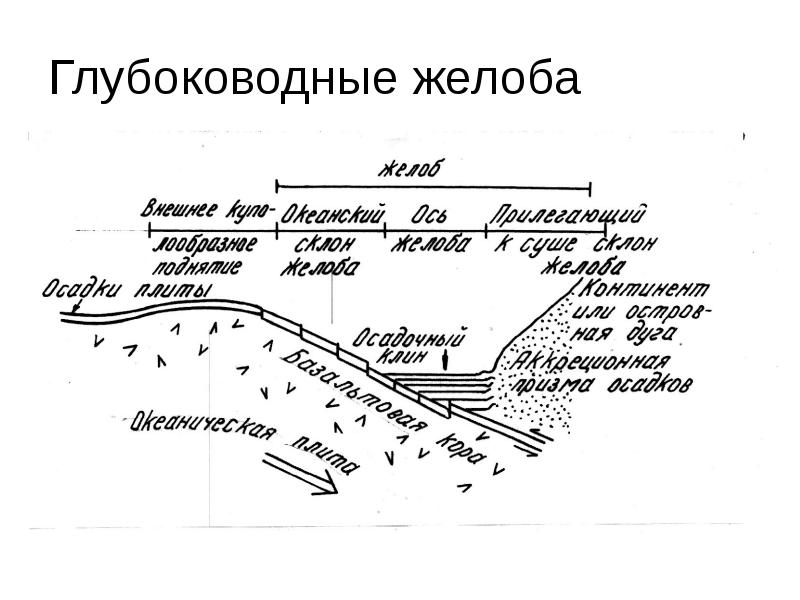 Желоб тонга. Переходная зона мирового океана. Глубоководные желоба в океане. Глубоководный желоб в мировом океане. Марианский жёлоб на карте тихого океана.