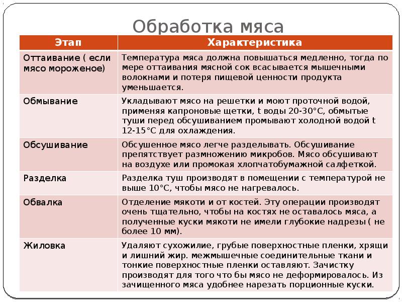 Обработка мяса Обработка мяса