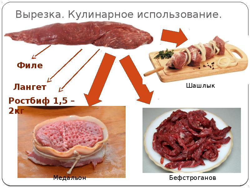 Схема механической кулинарной обработки мяса