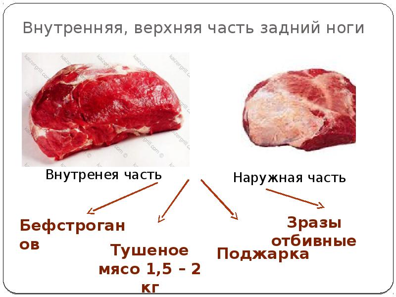 Мясной цех верхняя салда меню