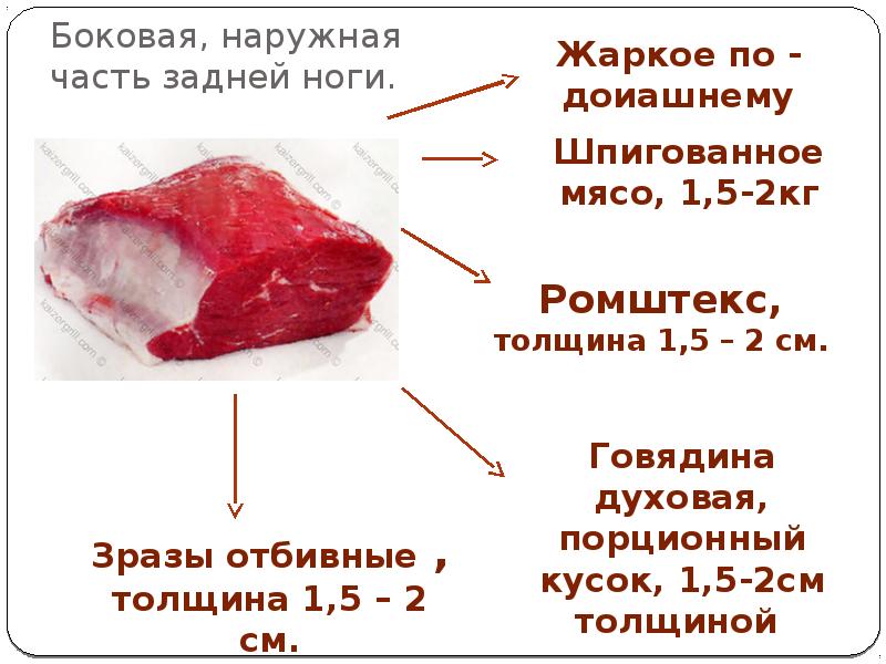 Схема приготовления студень говяжий