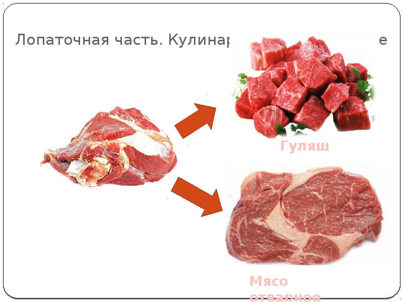 Схема первичной обработки мяса