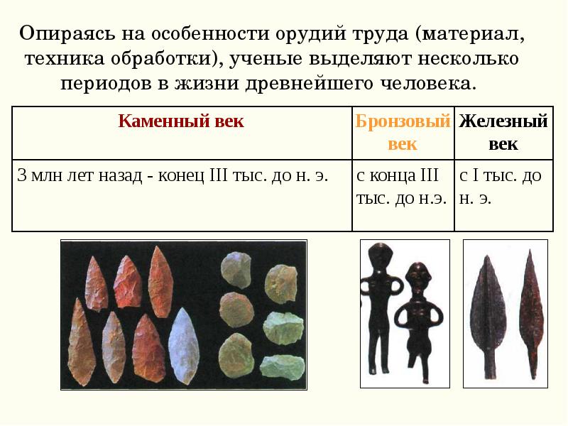 Вспомните из курса истории. Стадии развития человека орудия труда. Этапы развития человека по орудиям труда. Развитие человека особенности строения орудия труда образ жизни. Индивидуальные признаки орудия.