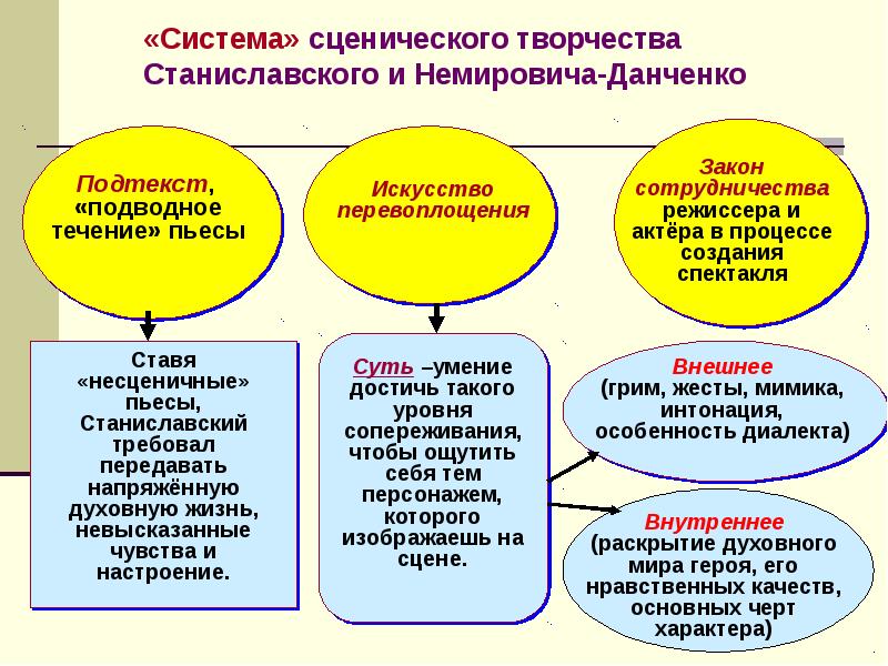 Презентация на тему театральное искусство