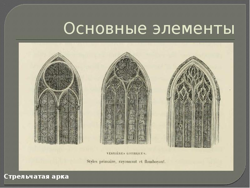 Основные элементы