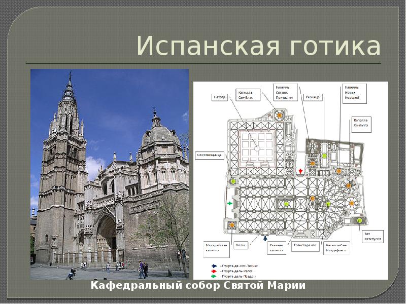 Презентация архитектура на английском