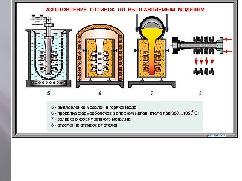 Литье по выплавляемым формам. Смесь для литья по выплавляемым моделям. Внешний вид отливок полученных литьем по выплавляемым моделям. Литье по выплавляемым моделям изготовление форм кратко. Ограничение в размере и массе при литье по выплавляемым моделям.