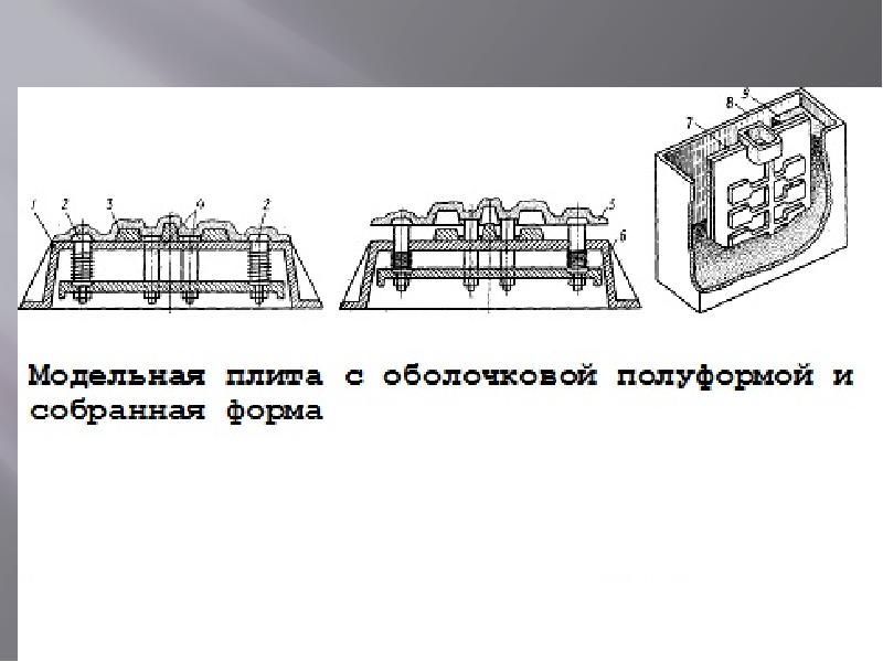 Презентация на тему литейное производство