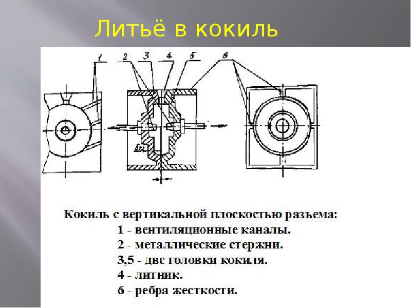 Литье в кокиль схема