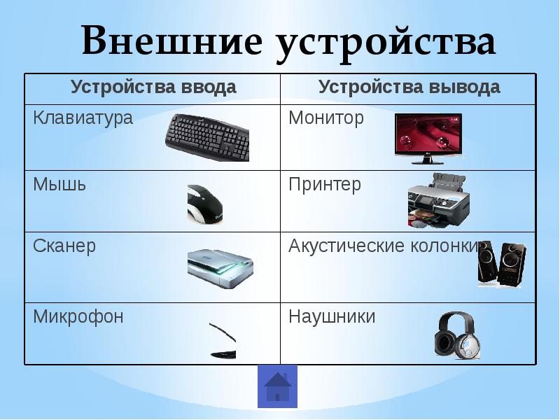 Ввод информации c. Компьютерные устройства. Внешние устройства ввода. Устройства ввода и вывода компьютера. Внешние устройства компьютера. Устройства вывода.