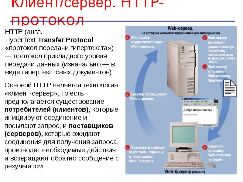 Презентация web технологии