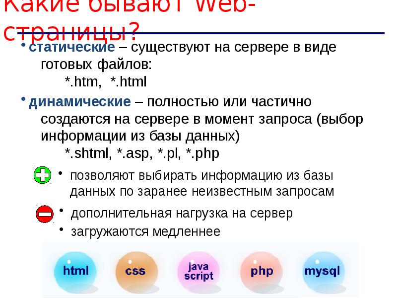 Технология создания сайта презентация