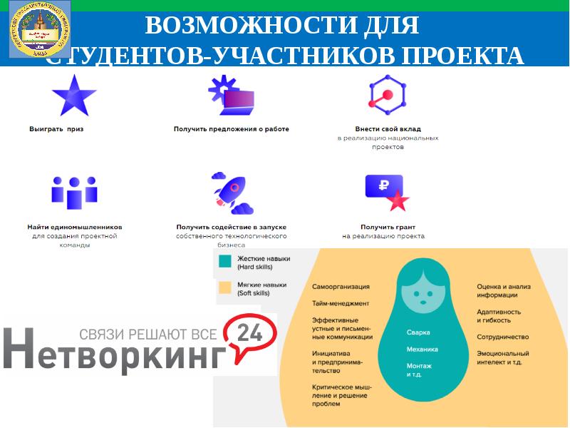 Молодежный бизнес условия успеха проект