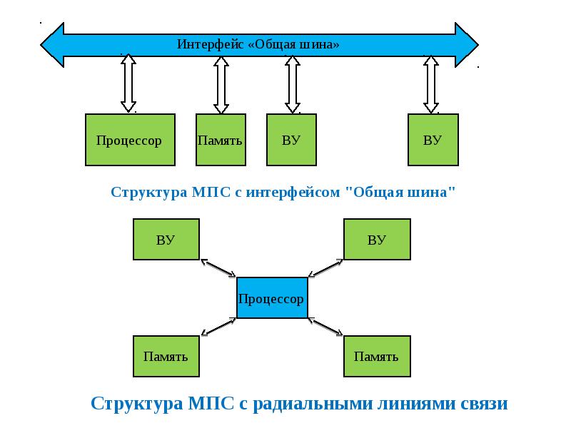 Проект по мпс 9 класс