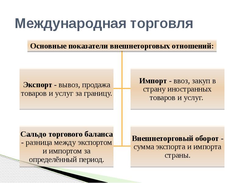 В чем состоит разница между слайдами презентации и страницами книги ответ на тест